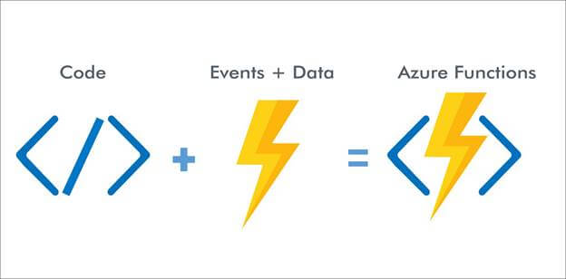 Introduction To Azure Durable Functions